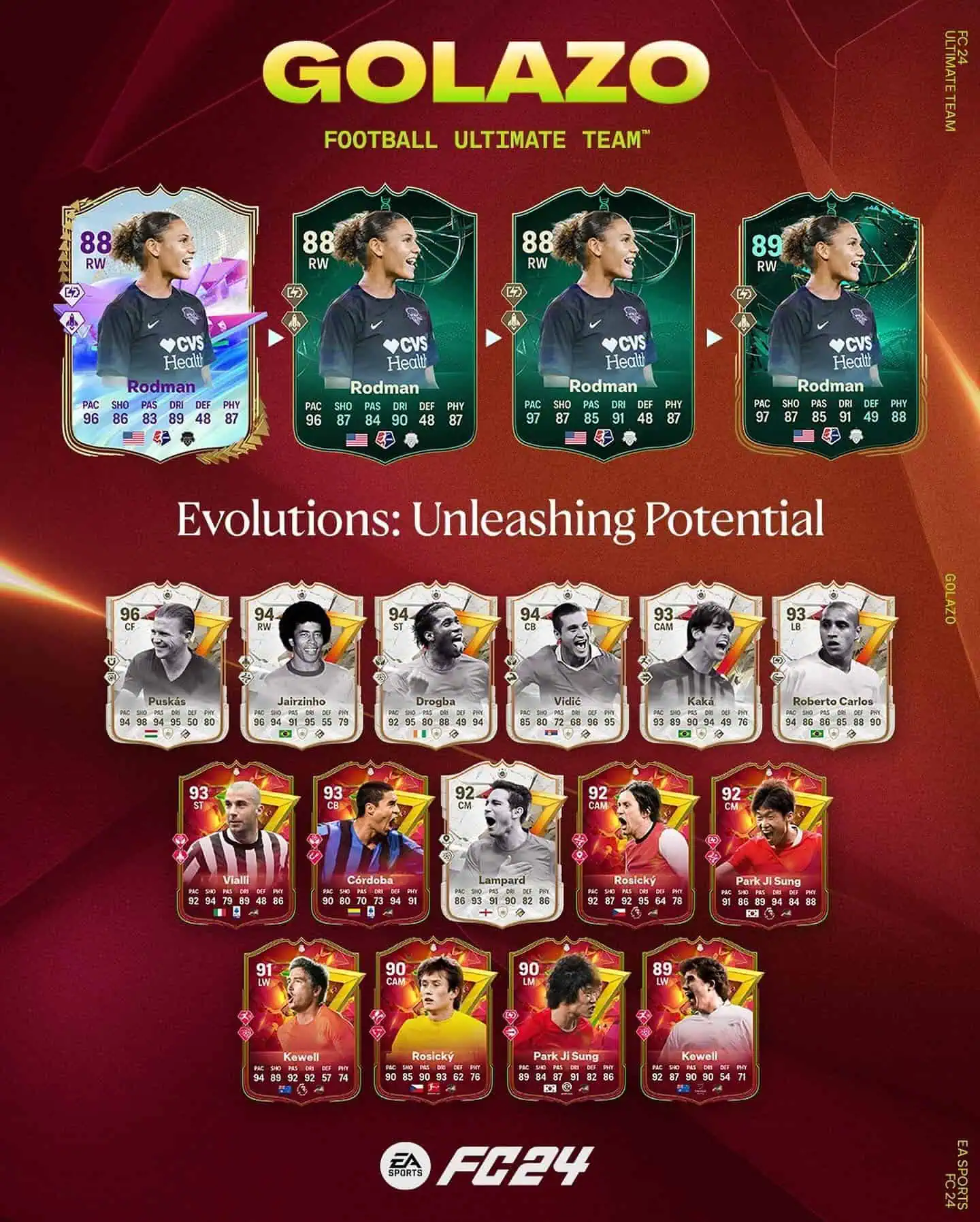 EA Sports FC 24 Obiettivi Evoluzioni Libera Il Potenziale Requisiti E Lista Giocatori.