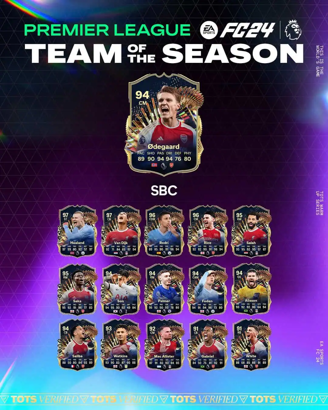 EA Sports FC 24 SBC Martin Odegaard TOTS Soluzioni Per Ricevere La Carta Speciale.
