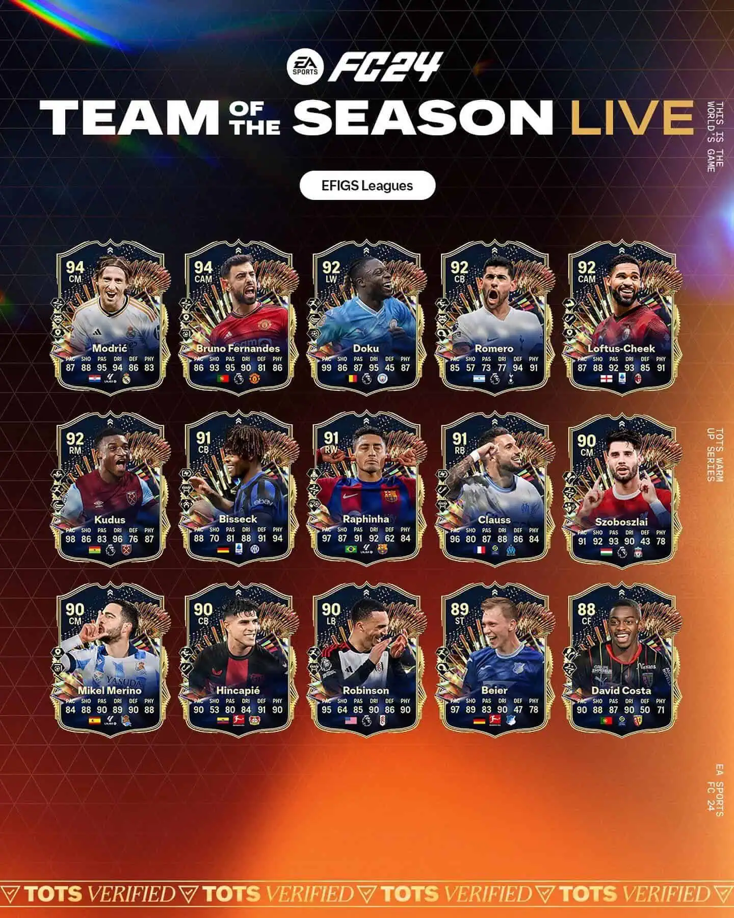 EA Sports FC 24 TOTS Live Lista Carte Dinamiche Del Team Of The Season.