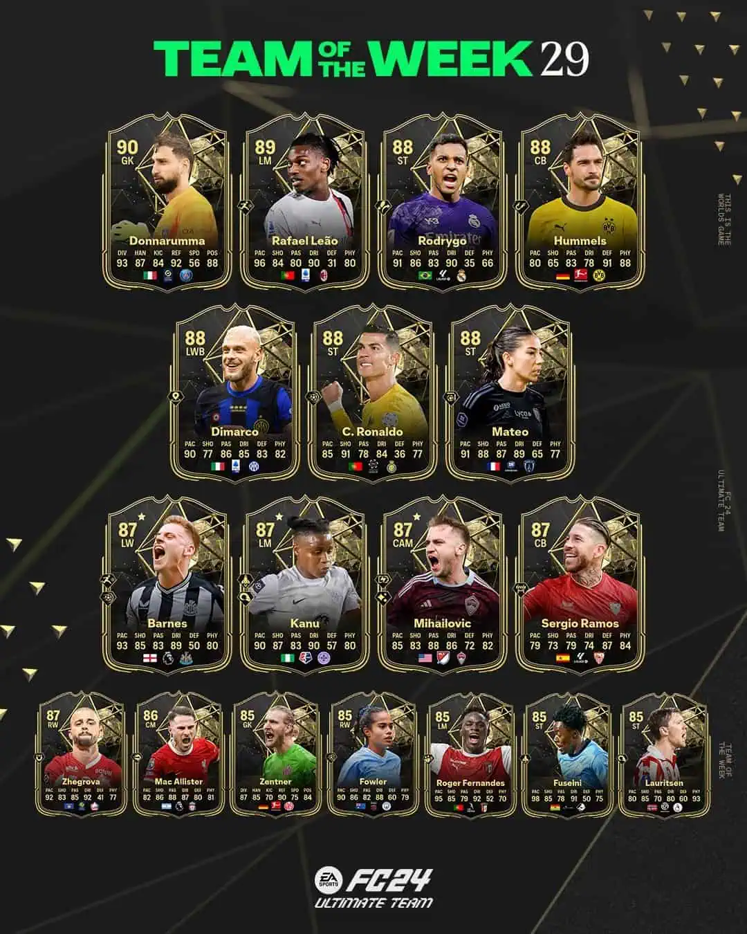 EA Sports FC 24 TOTW 29 Elenco Nuove Carte Speciali Inserite Nella Squadra Della Settimana.
