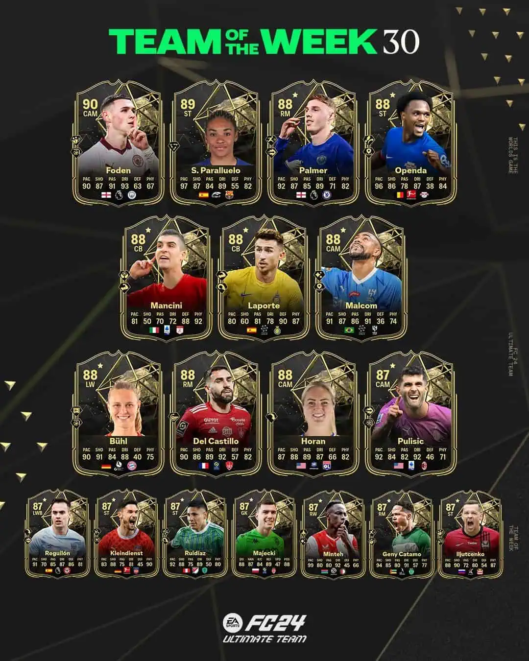 EA Sports FC 24 TOTW 30 Lista Carte Speciali Squadra Della Settimana Del 10 Aprile.