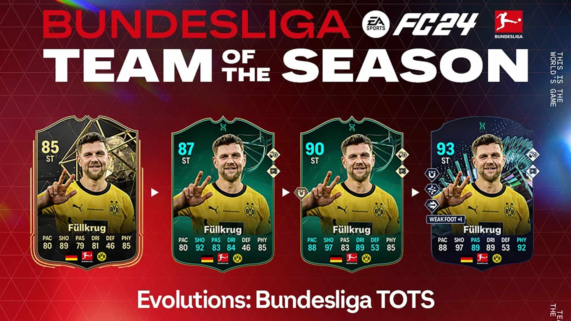 EA Sports FC 24 Obiettivi Evoluzioni TOTS Bundesliga Lista Giocatori