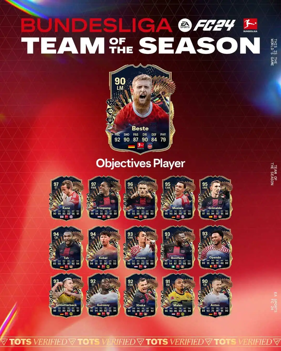 EA Sports FC 24 Obiettivi Jan Niklas Beste TOTS Elenco Requisiti Carta Speciale.