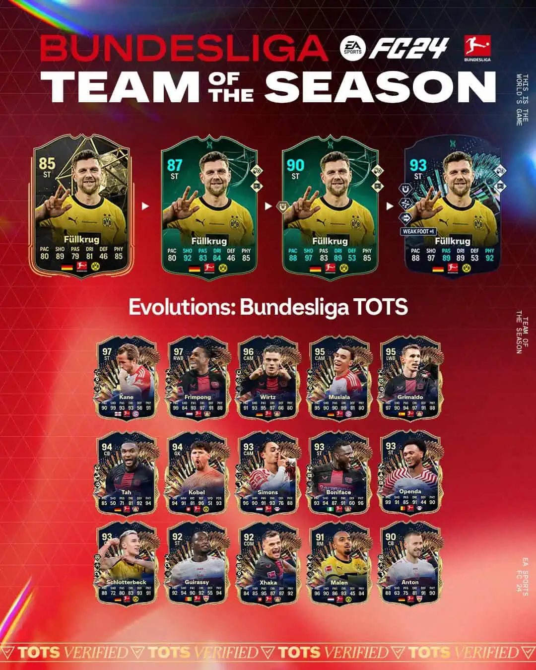 EA Sports FC 24 Obiettivi Evoluzioni TOTS Bundesliga Lista Giocatori.