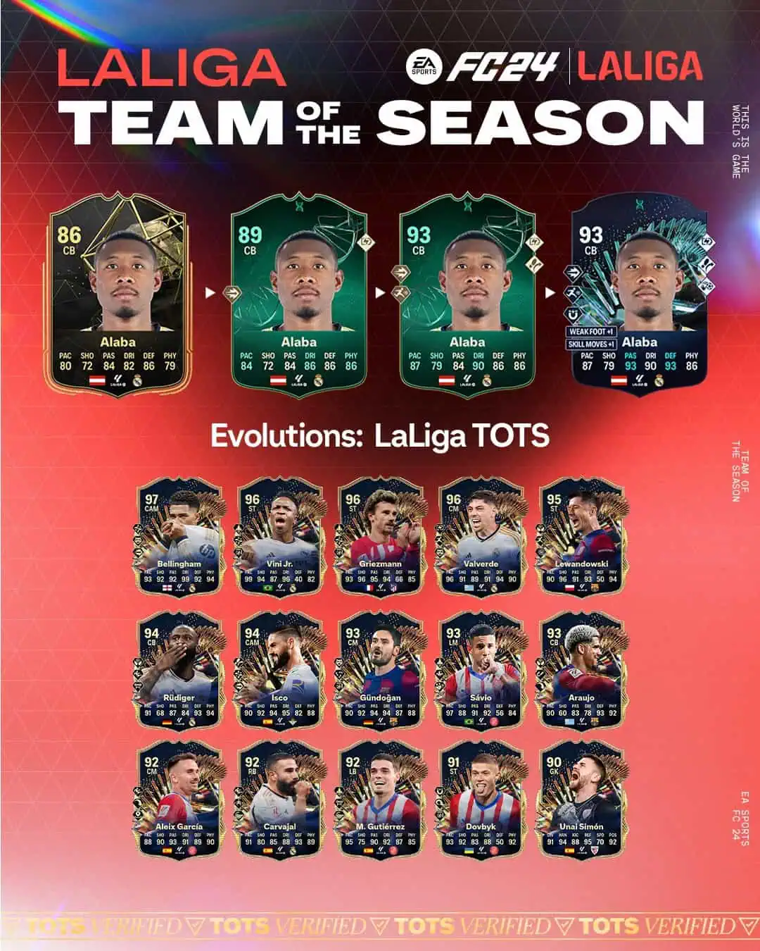 EA FC 24 Evoluzione TOTS LaLiga Lista Giocatori Ed Obiettivi.