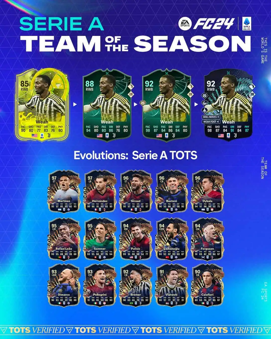 EA FC 24 Evoluzione TOTS Serie A Lista Giocatori Ed Obiettivi.