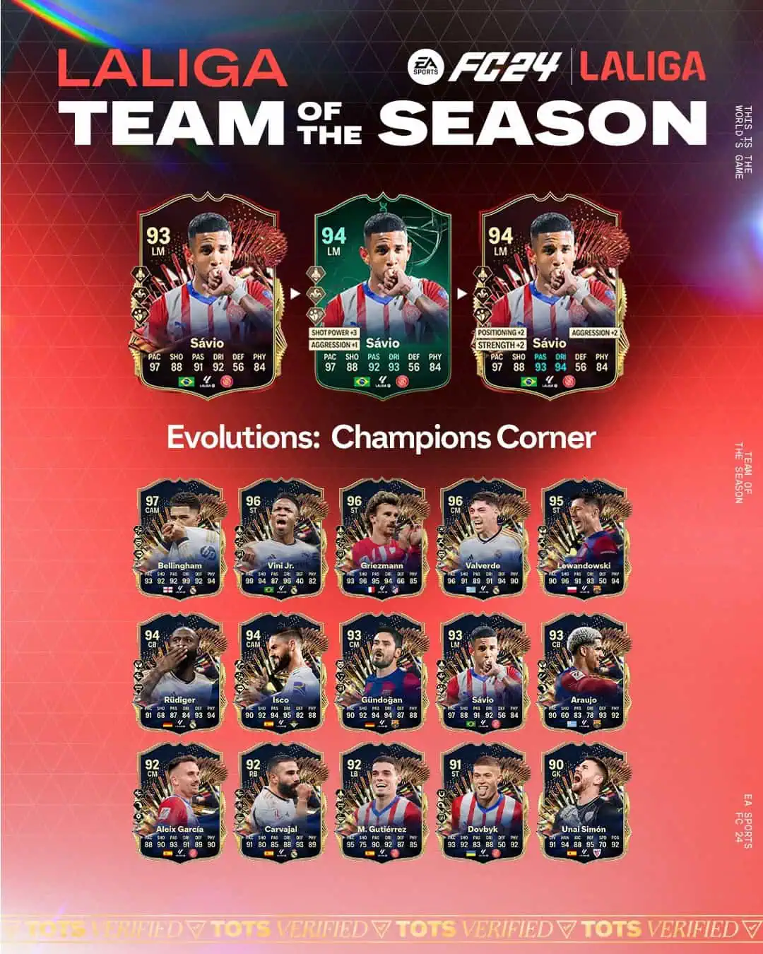 EA FC 24 Evoluzione L'Angolo Dei Campioni Lista Giocatori Ed Obiettivi.
