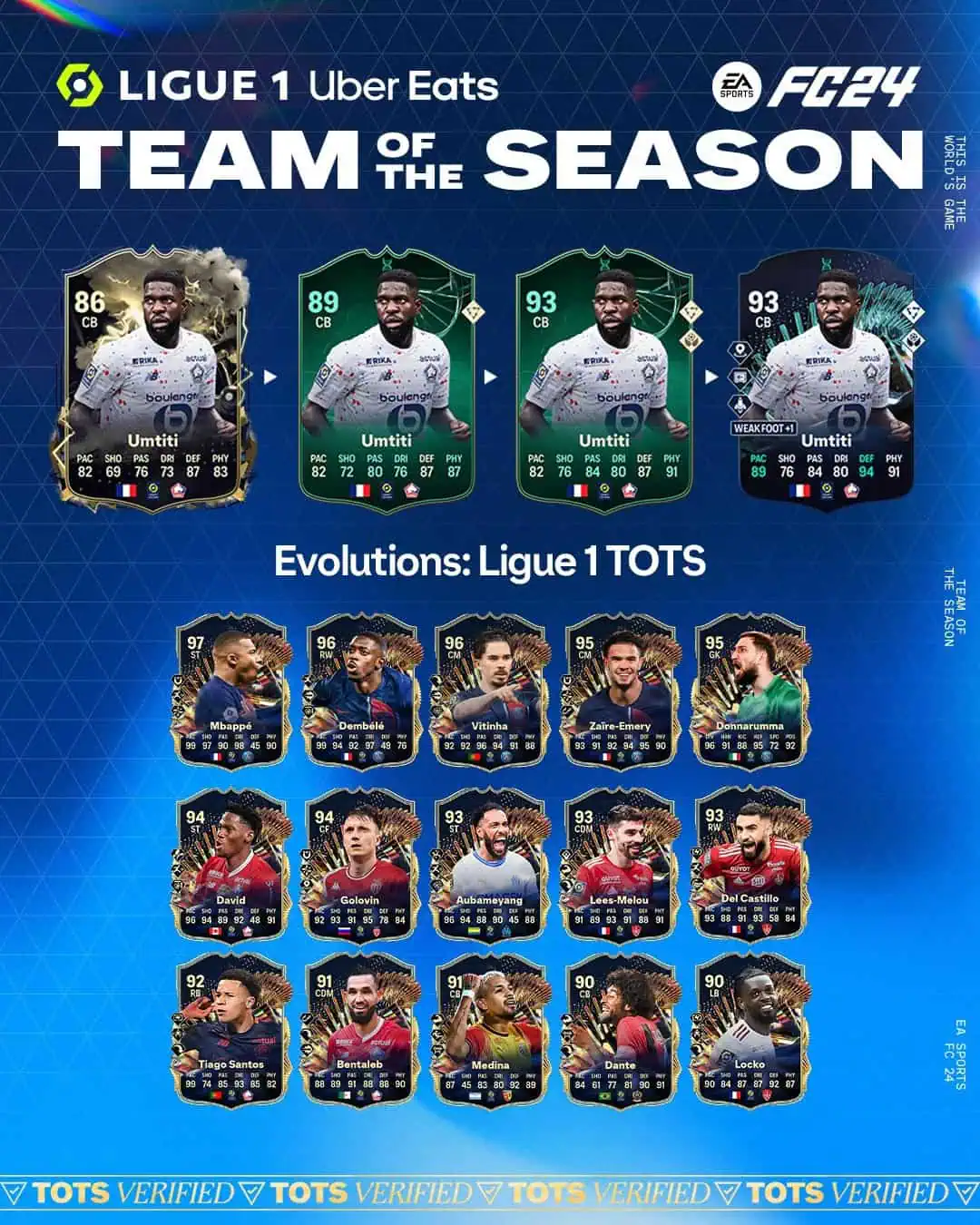 EA FC 24 Evoluzione TOTS Ligue 1 Lista Giocatori Ed Obiettivi.