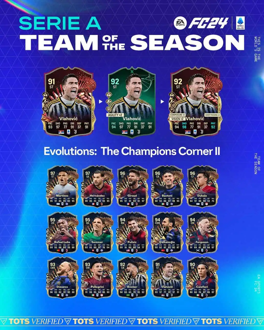EA FC 24 Evoluzione L'Angolo Dei campioni II Lista Giocatori Ed Obiettivi.