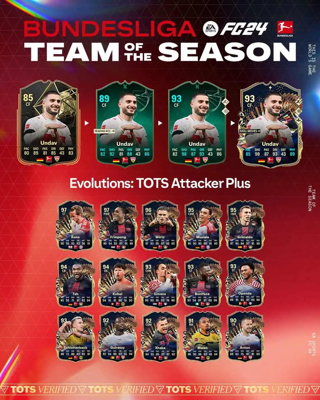 EA Sports FC 24 Obiettivi Evoluzioni Attaccante TOTS Plus Lista Giocatori.