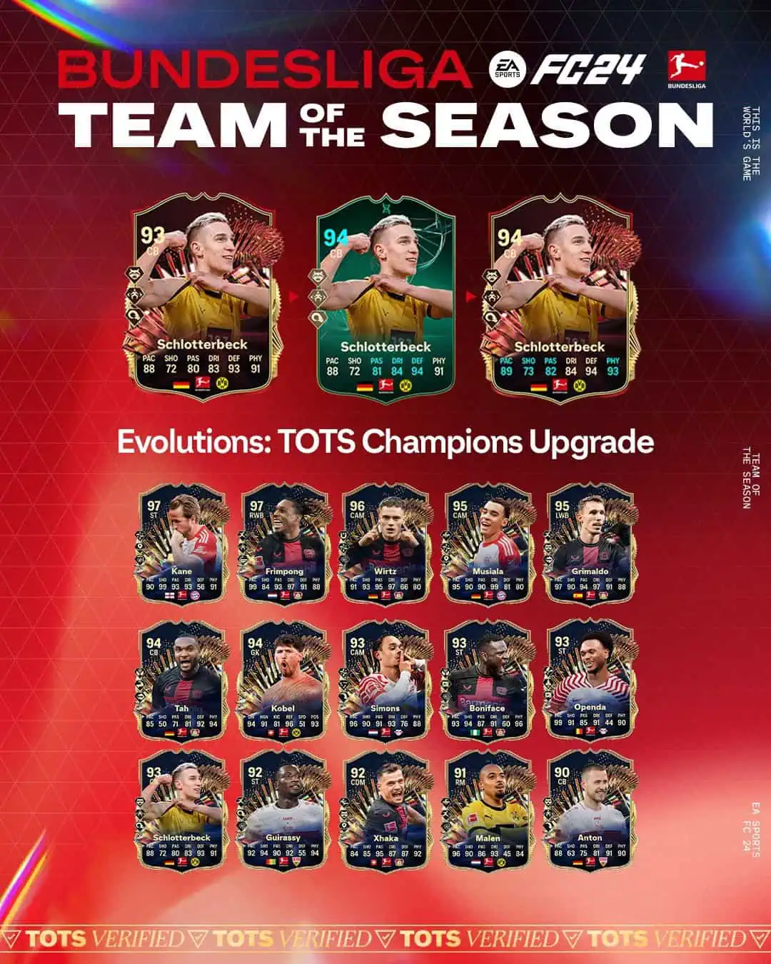 EA Sports FC 24 Obiettivi Evoluzioni Aggiornamento Champions TOTS Lista Giocatori.