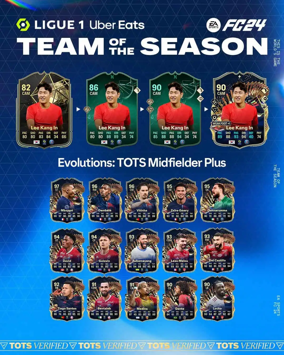 EA FC 24 Evoluzione Centrocampista TOTS Plus Lista Giocatori Ed Obiettivi.
