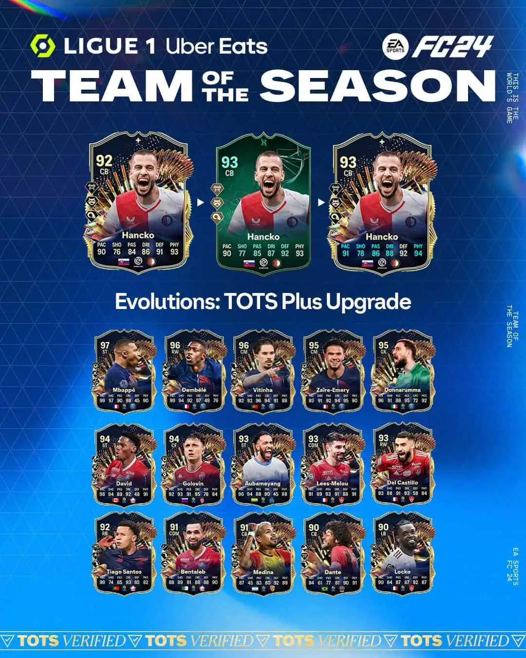 EA FC 24 Evoluzione Aggiornamento TOTS Plus Lista Giocatori Ed Obiettivi.