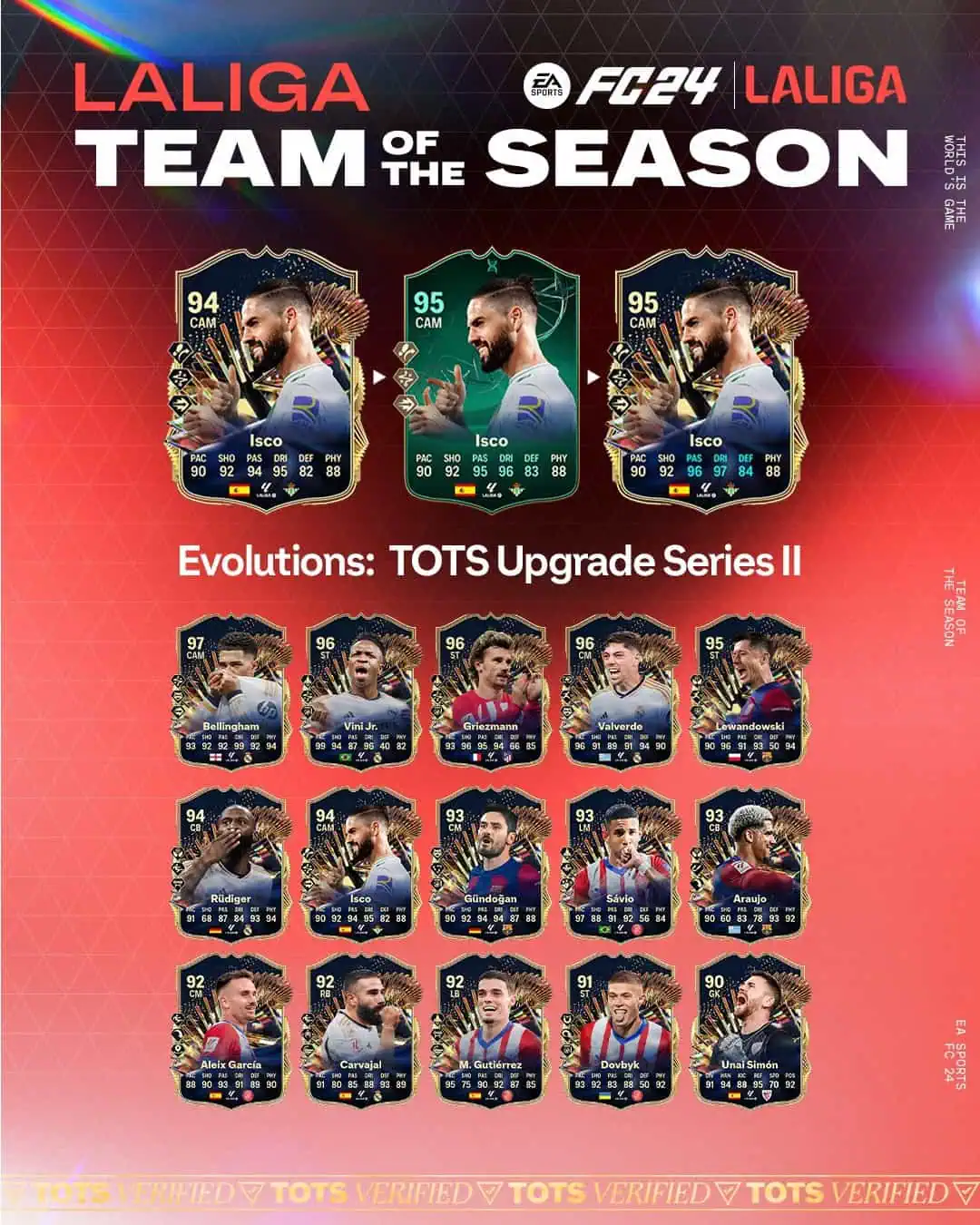 EA FC 24 Evoluzione Serie II Aggiornamento TOTS Lista Giocatori Ed Obiettivi.