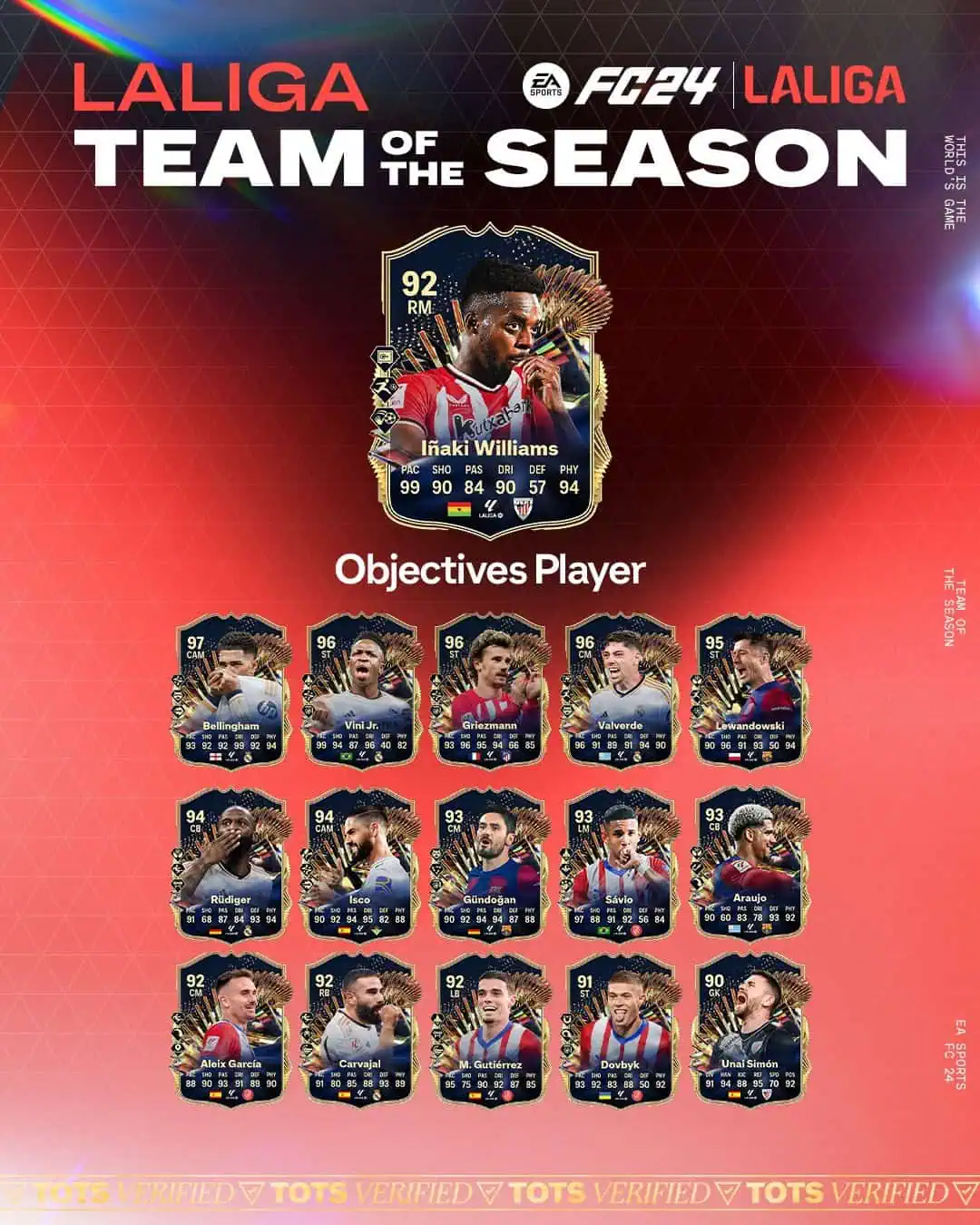 EA FC 24 Obiettivi Inaki Williams TOTS Requisiti E Recensione.