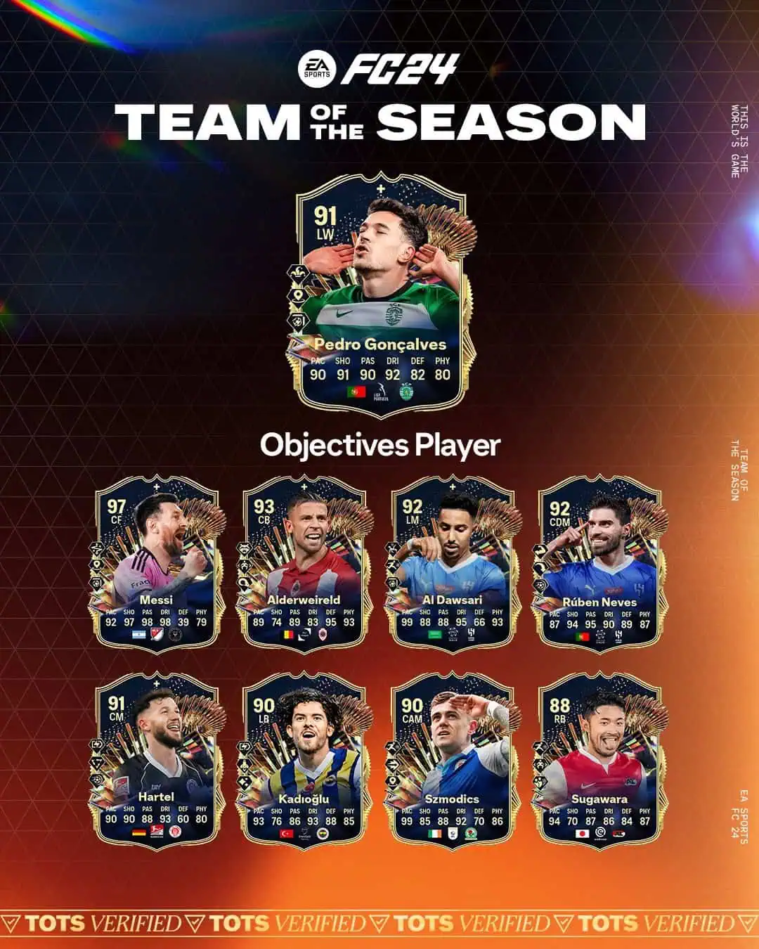 EA FC 24 Obiettivi Pedro Goncalves TOTS Requisiti E Recensione.