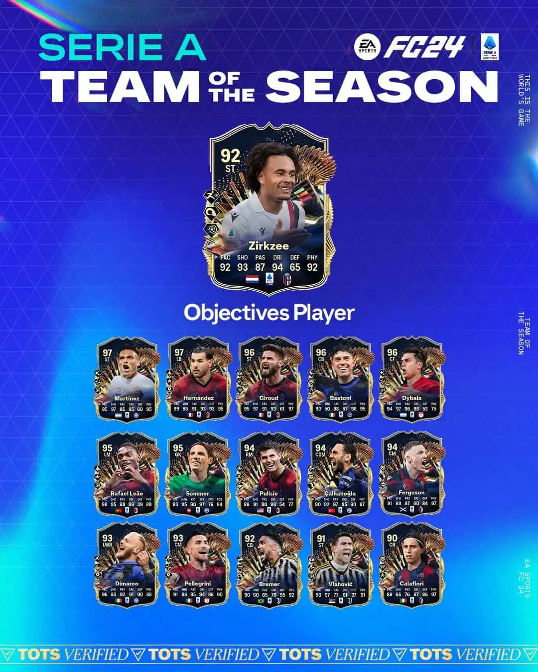 EA FC 24 Obiettivi Joshua Zirkzee TOTS Requisiti E Recensione.