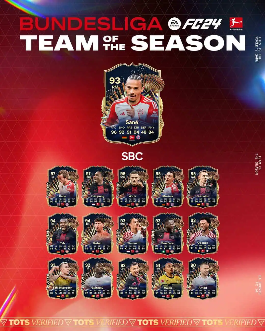 EA Sports FC 24 SBC Leroy Sane TOTS Soluzioni Per Ricevere La Carta Speciale.