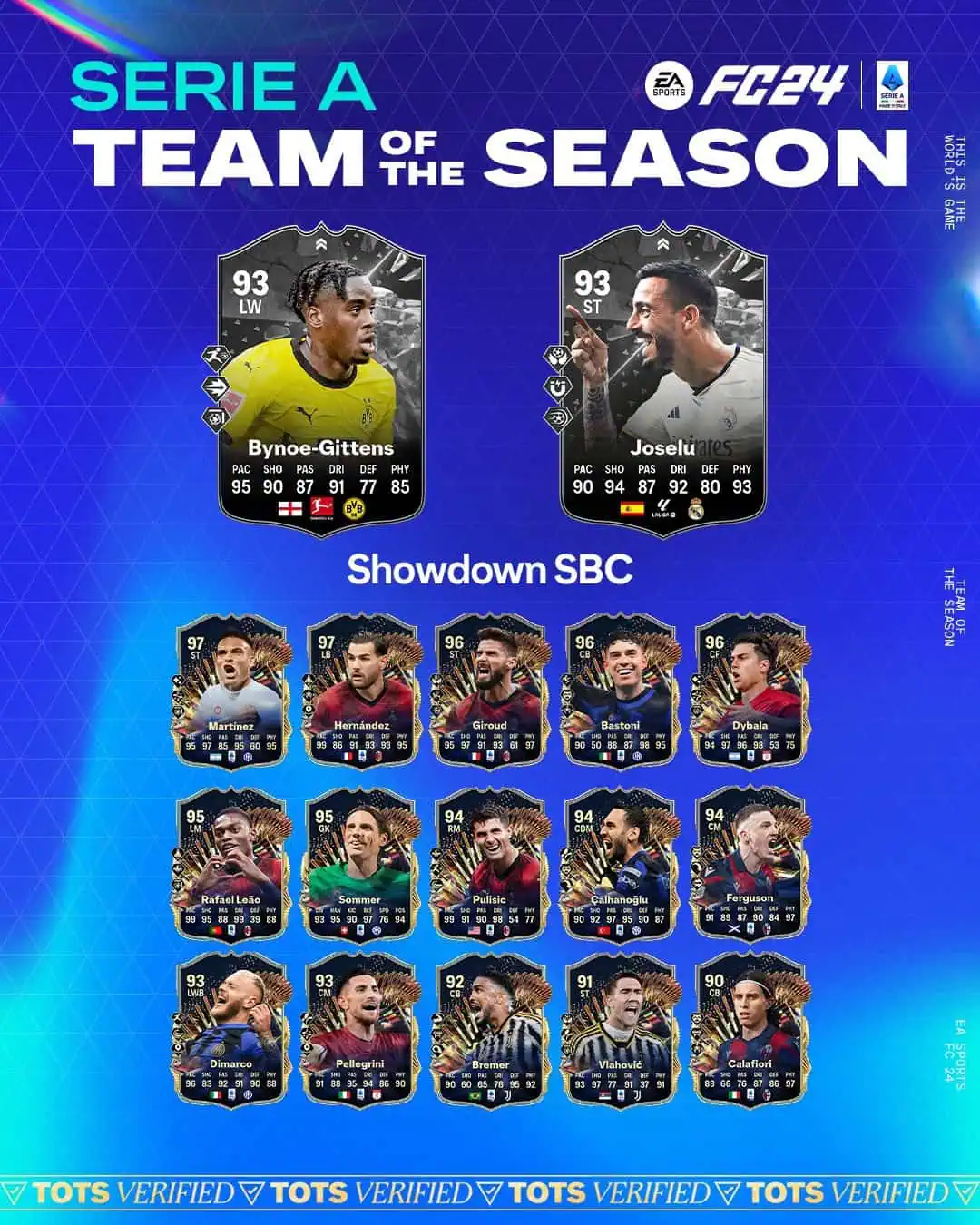 EA FC 24 SBC Joselu VS Bynoe-Gittens Showdown Finale UCL Soluzioni.