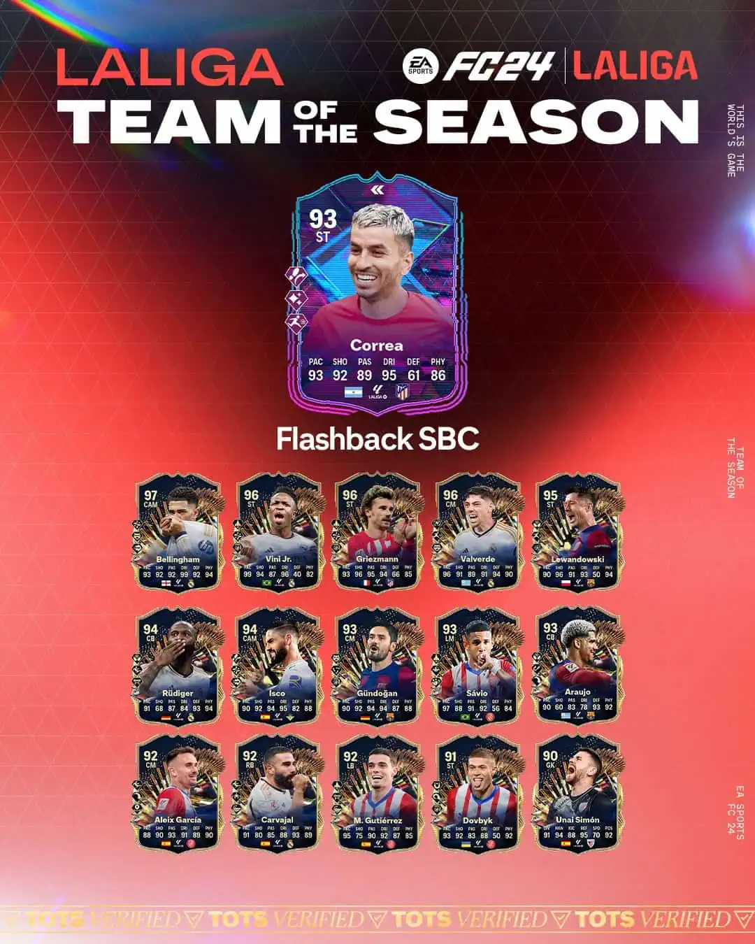 EA FC 24 SBC Angel Correa Flashback Soluzioni E Recensione.