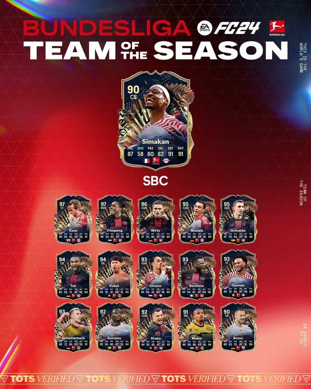EA Sports FC 24 SBC Mohamed Simakan TOTS Soluzioni Per Ricevere La Carta Speciale.