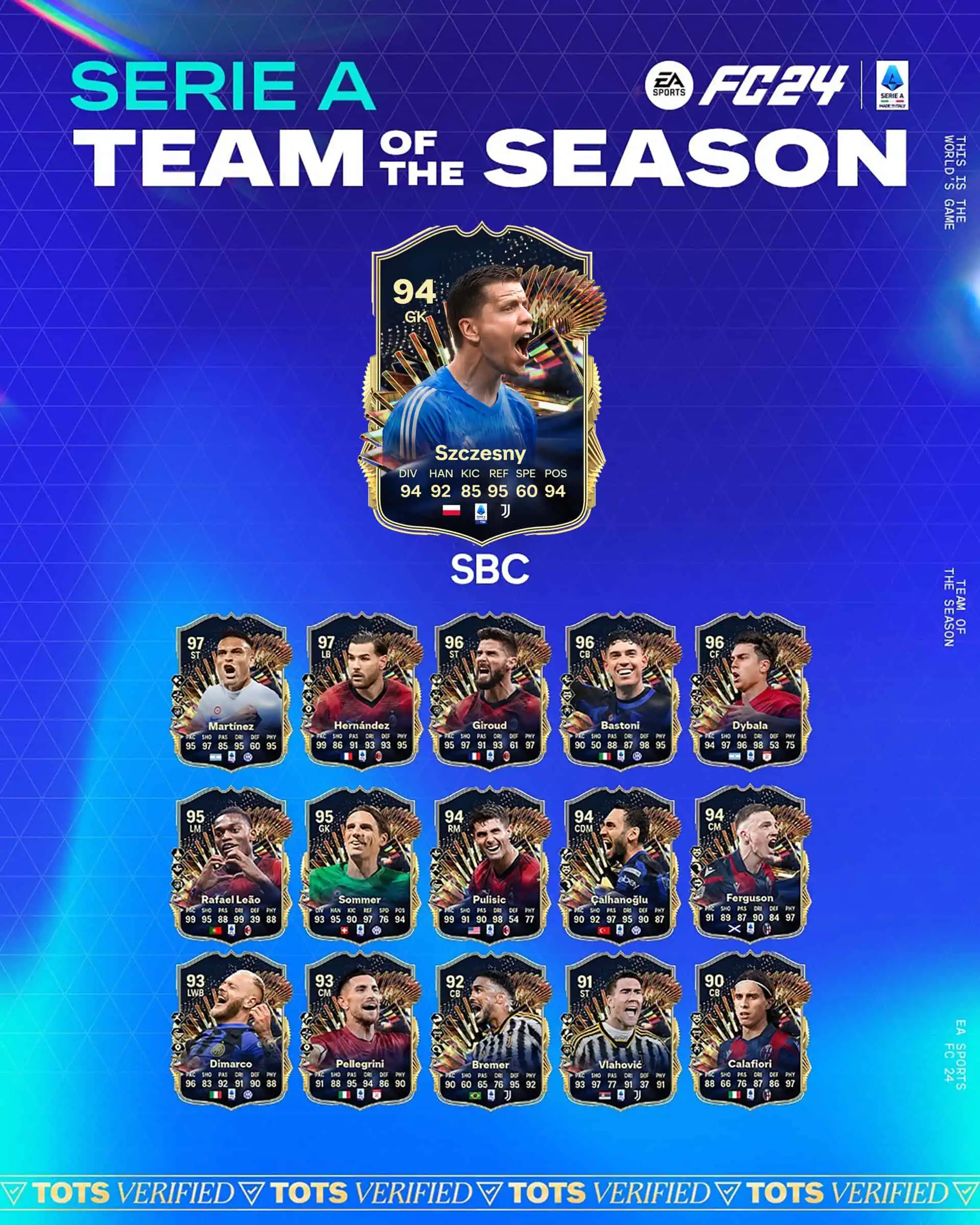 EA FC 24 SBC Wojciech Szczesny TOTS Soluzioni.