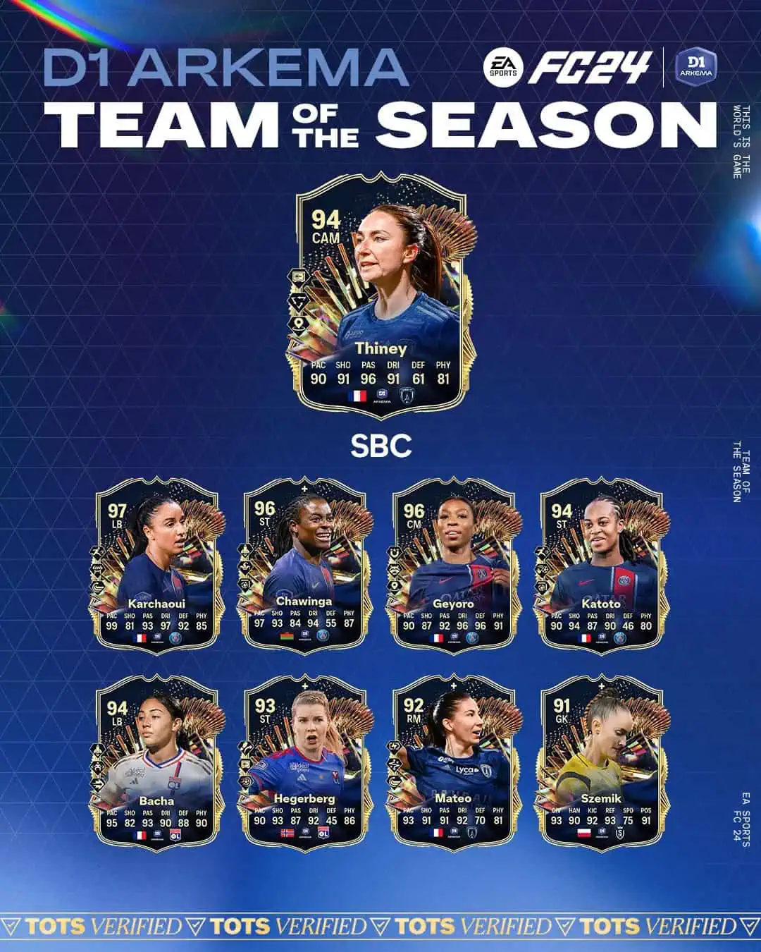 EA FC 24 SBC Gaetane Thiney TOTS Soluzioni E Recensione.