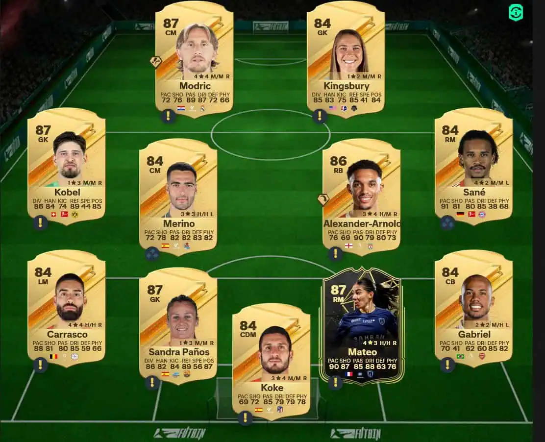 Soluzione Barcelona SBC Jules Koundรฉ TOTS.