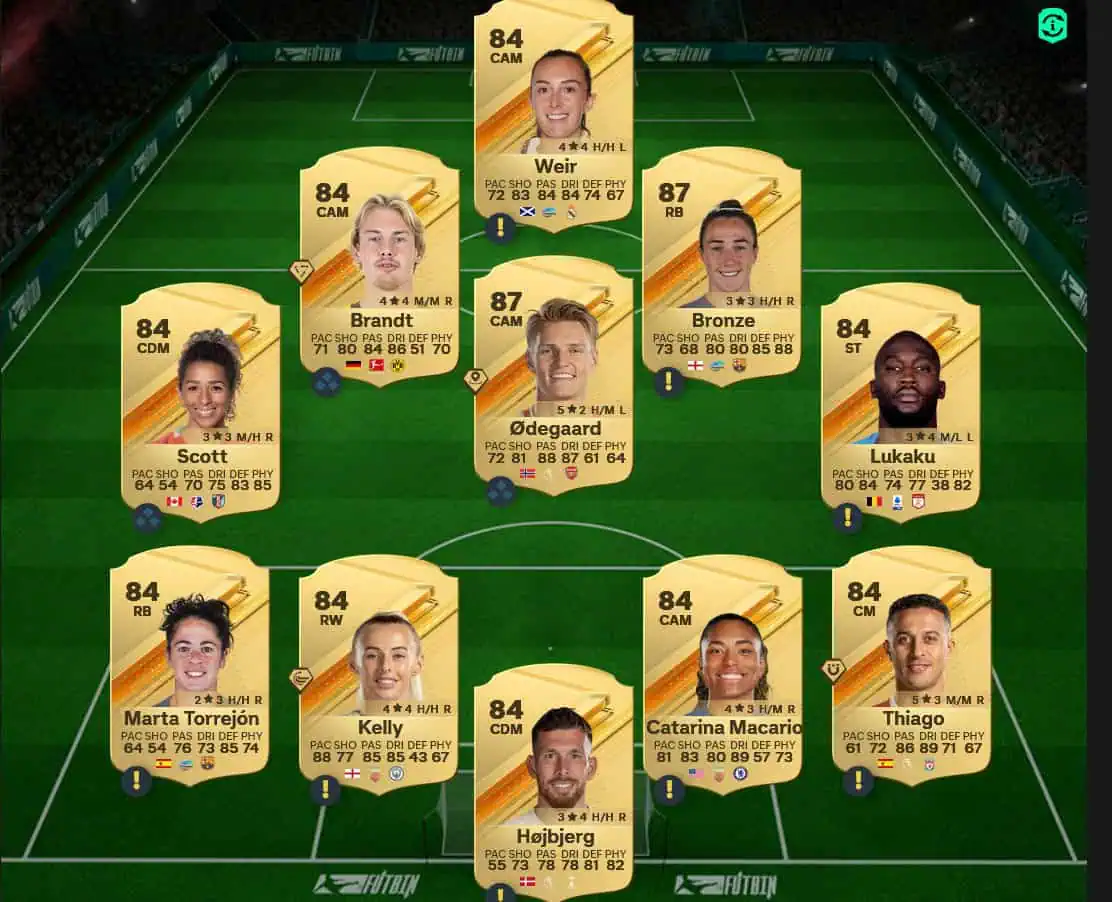 Soluzione Germania SBC Jonas Hofmann Showdown.