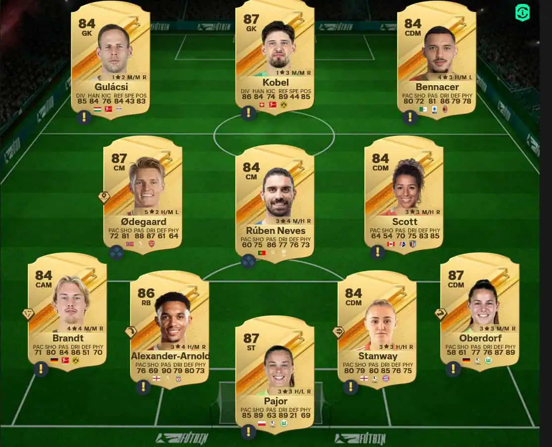 Soluzione Inghilterra SBC Bynoe-Gittens Showdown.