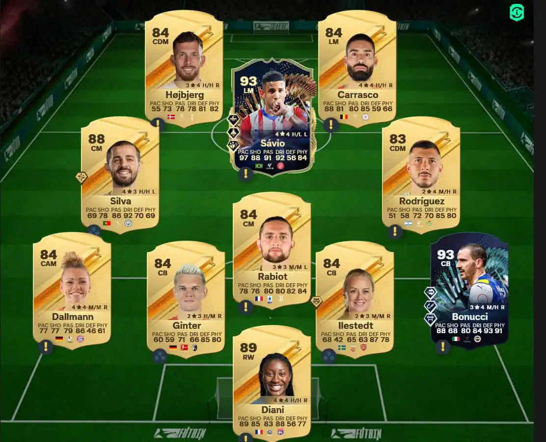 Soluzione LaLiga SBC Joselu Showdown.
