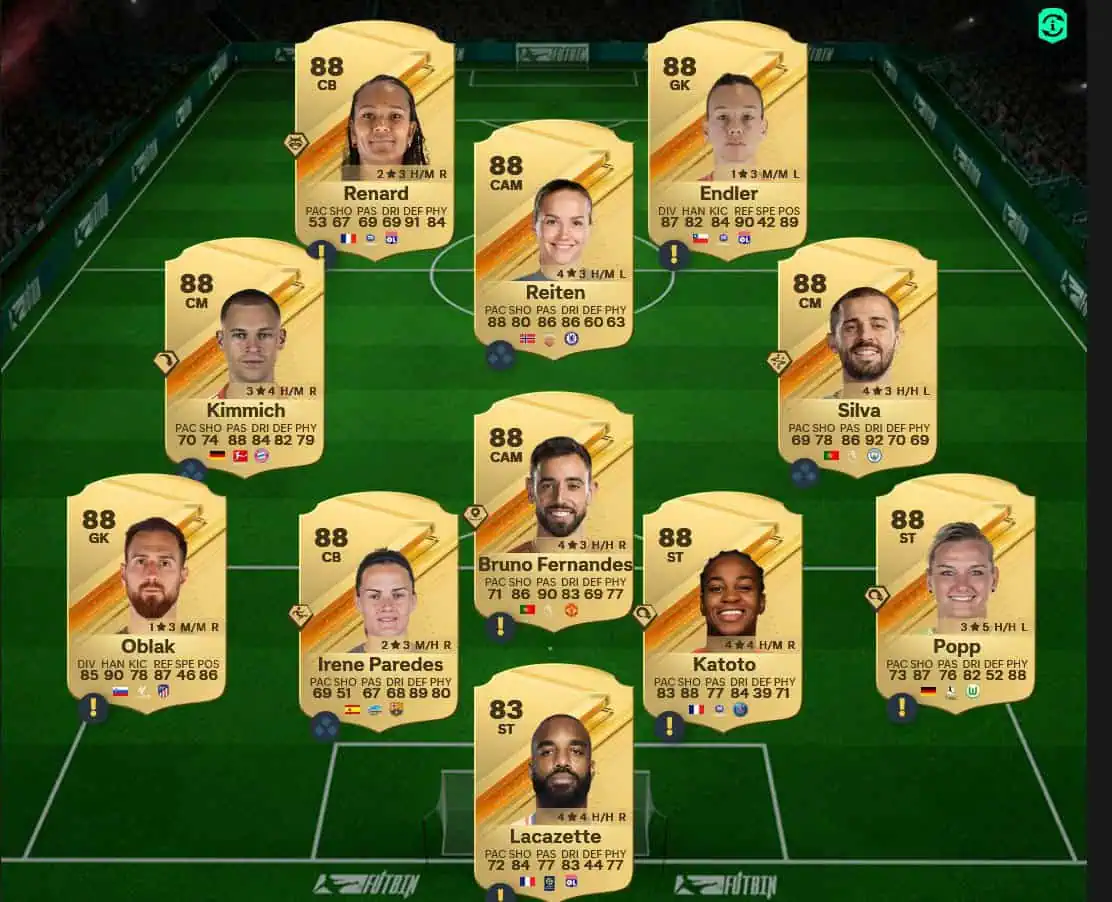 Soluzione Rosa Con Valutazione 88 SBC Trinity Rodman TOTS.
