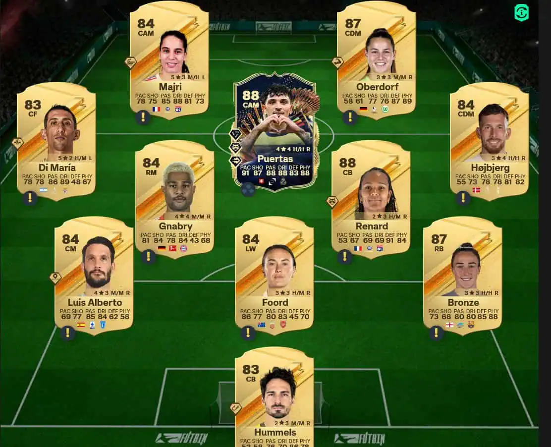 Soluzione SBC Wojciech Szczesny TOTS.