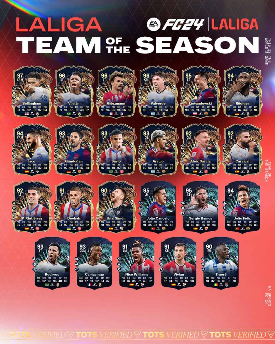 EA FC 24 TOTS LaLiga Ecco Il Team Of The Season Del Campionato Spagnolo.