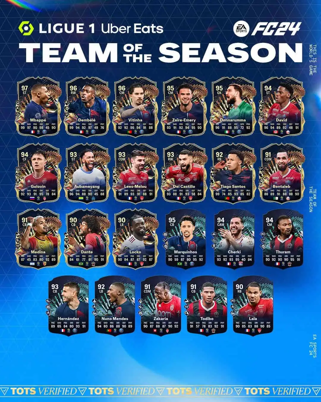 EA FC 24 TOTS Ligue 1: Team Of The Season Del Campionato Francese.