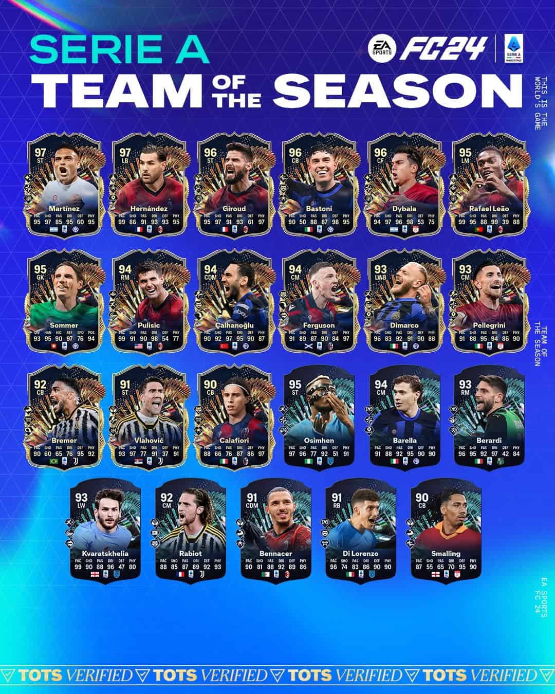 EA FC 24 TOTS Serie A Ecco Il Team Of The Season Del Campionato Italiano.