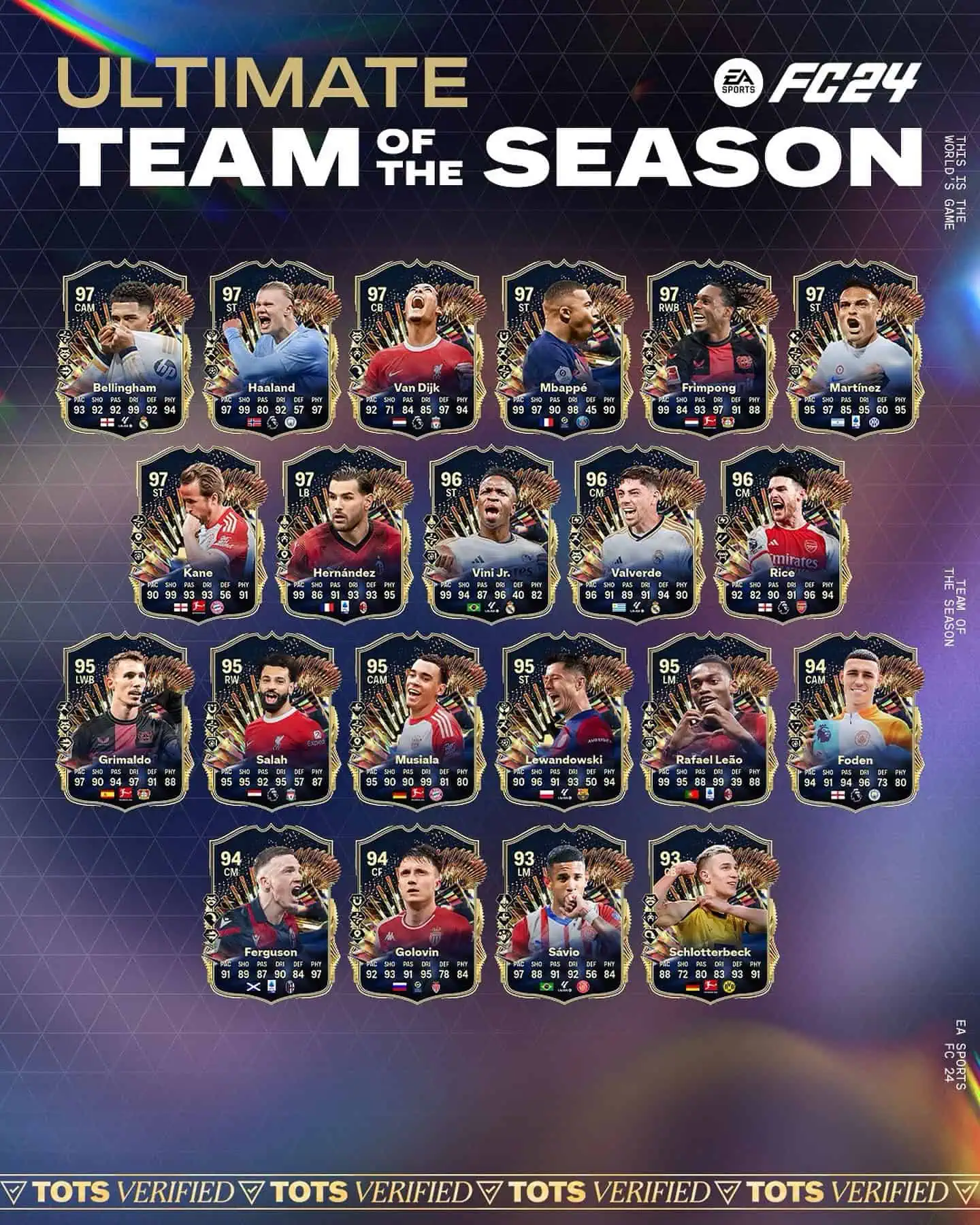 EA FC 24 Ultimate TOTS Ecco I Giocatori Più Forti Dei Team Of The Season.