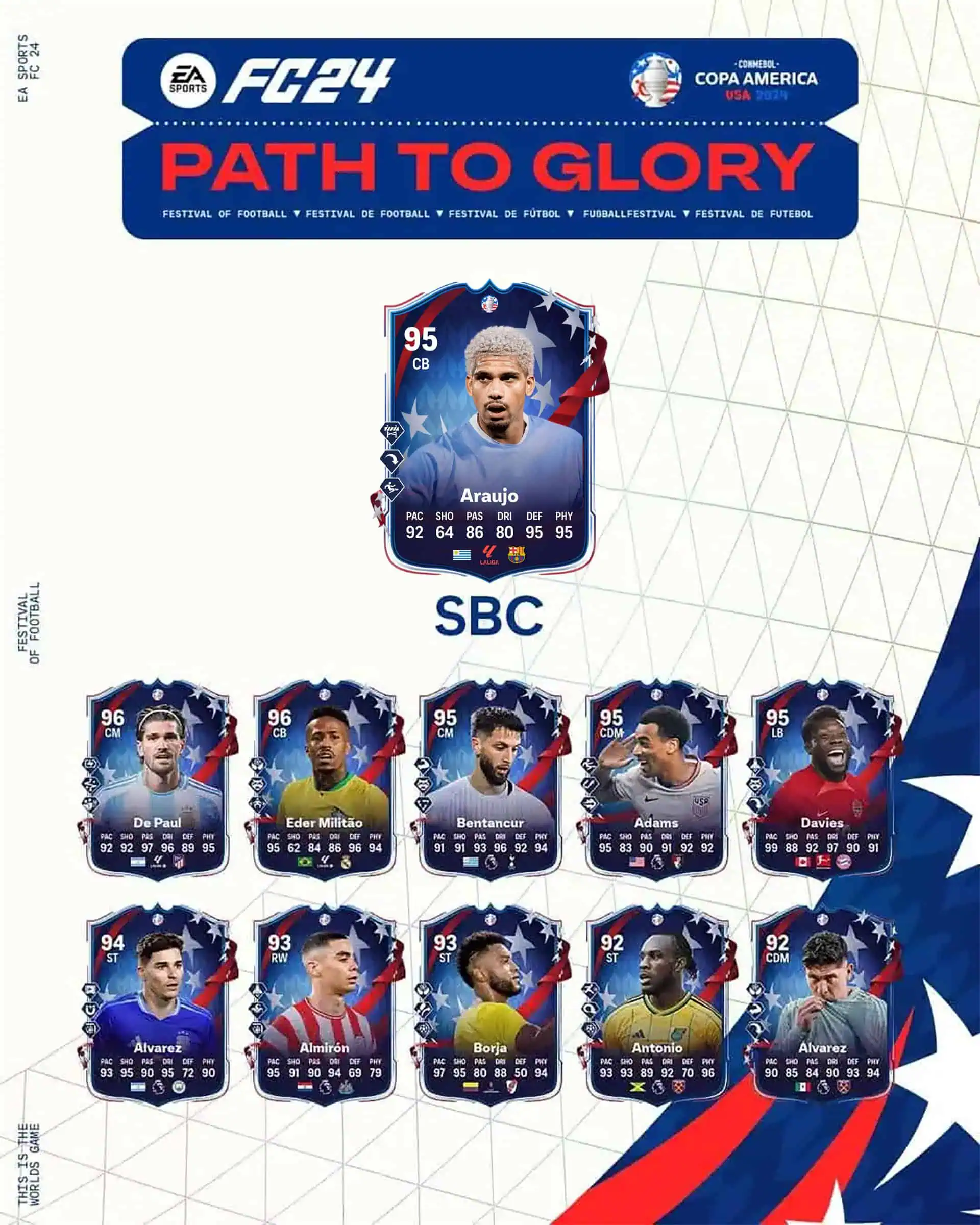EA FC 24 SBC Ronald Araujo PTG Soluzioni E Recensione Carta Strada Verso La Gloria.