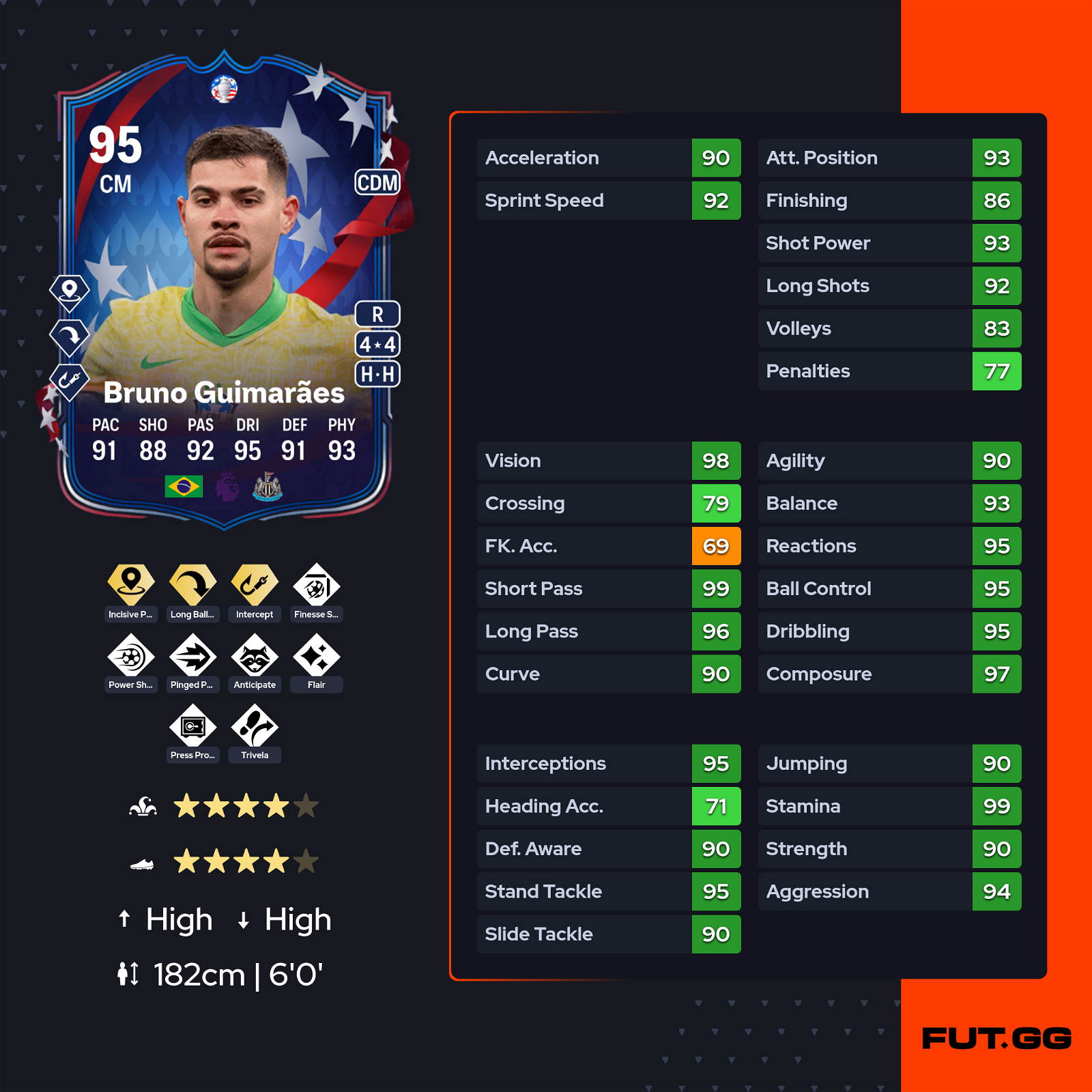 EA FC 24 Bruno Guimaraes PTG Recensione Carta Strada Verso La Gloria.