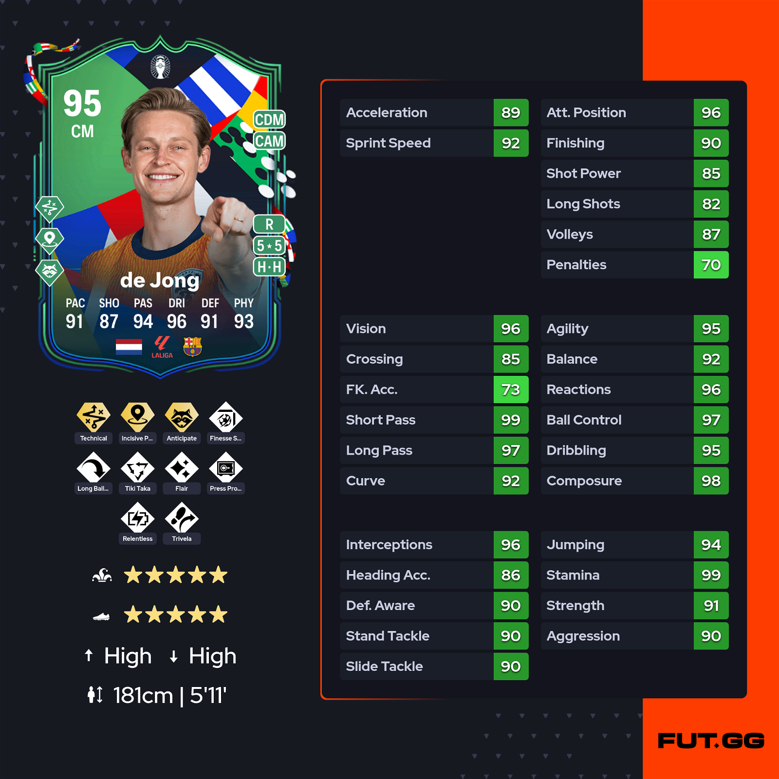 EA FC 24 Frenkie De Jong Strada Verso La Gloria Recensione.