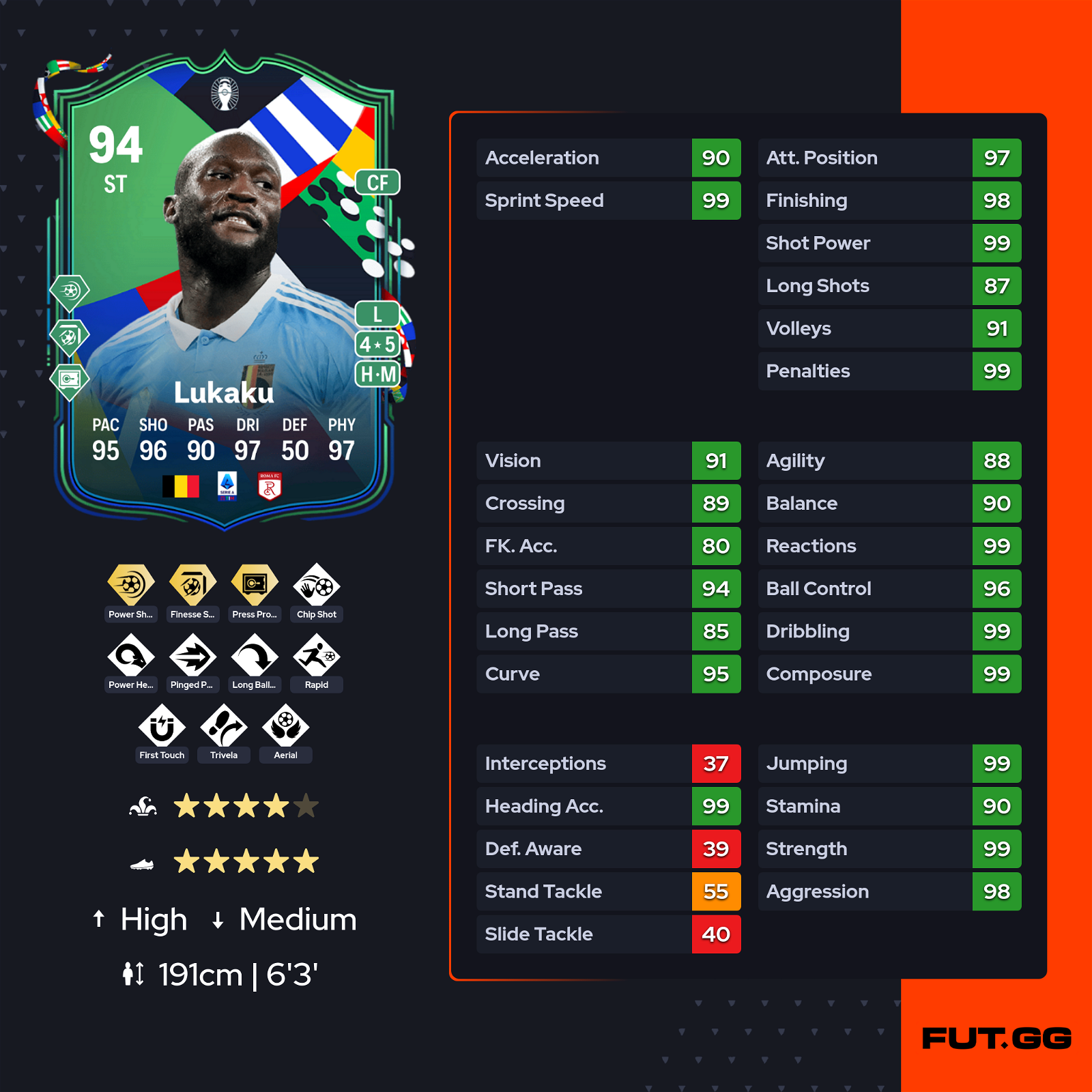 EA FC 24 Romelu Lukaku Strada Verso La Gloria Recensione.
