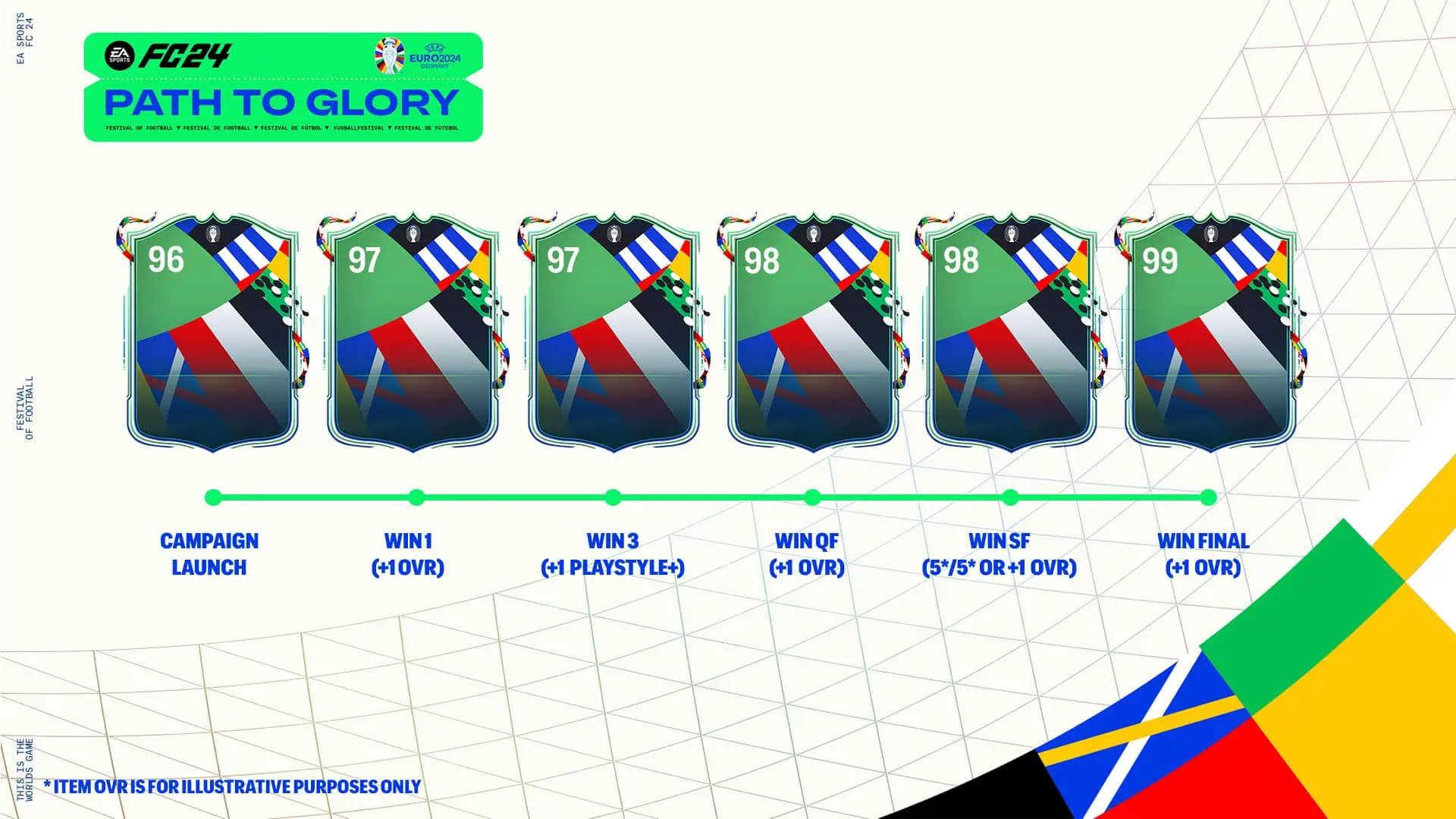 festival of football ptg euro fc 24