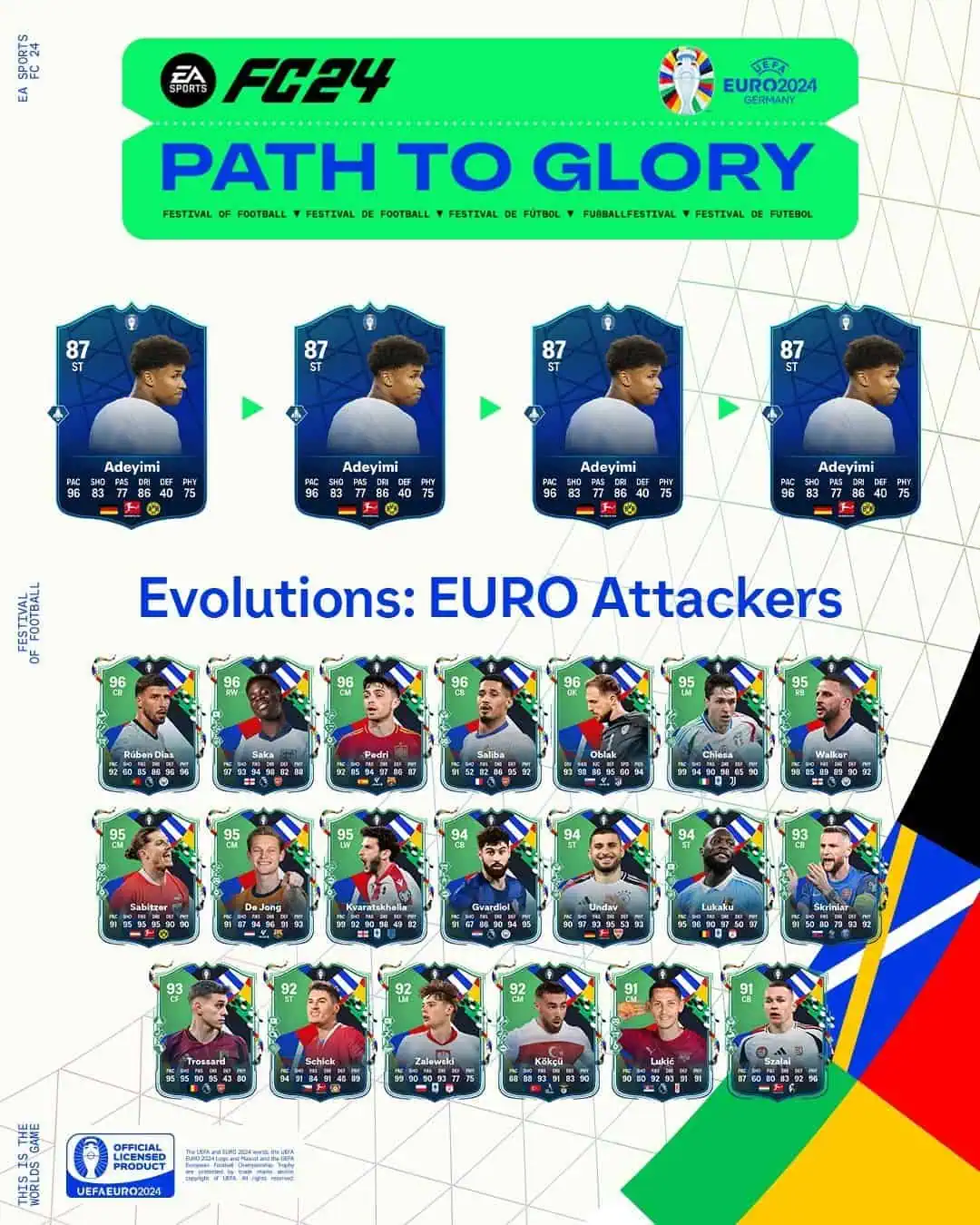 EA FC 24 Evoluzione Attaccanti Euro Lista Giocatori Ed Obiettivi.