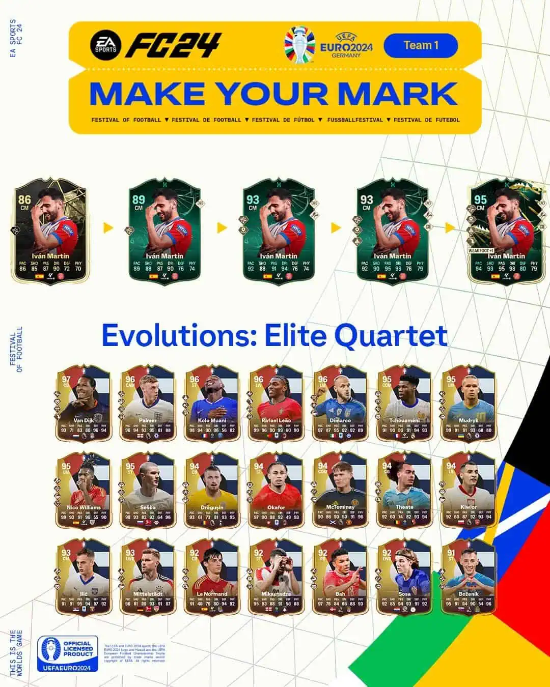 EA FC 24 Evoluzione Quartetto D'Elite Lista Giocatori Ed Obiettivi.