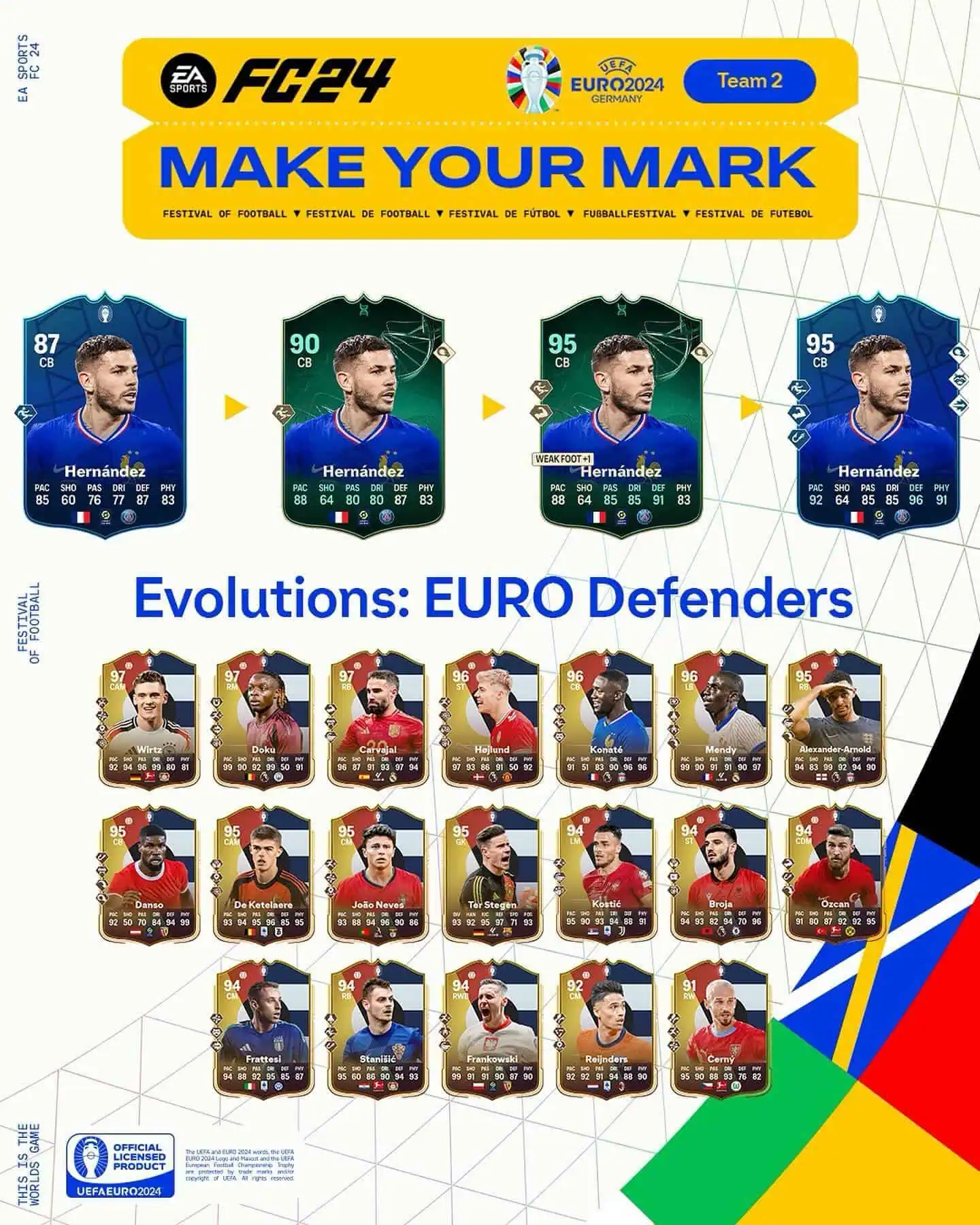 EA FC 24 Evoluzione Difensori Euro Lista Giocatori Ed Obiettivi.