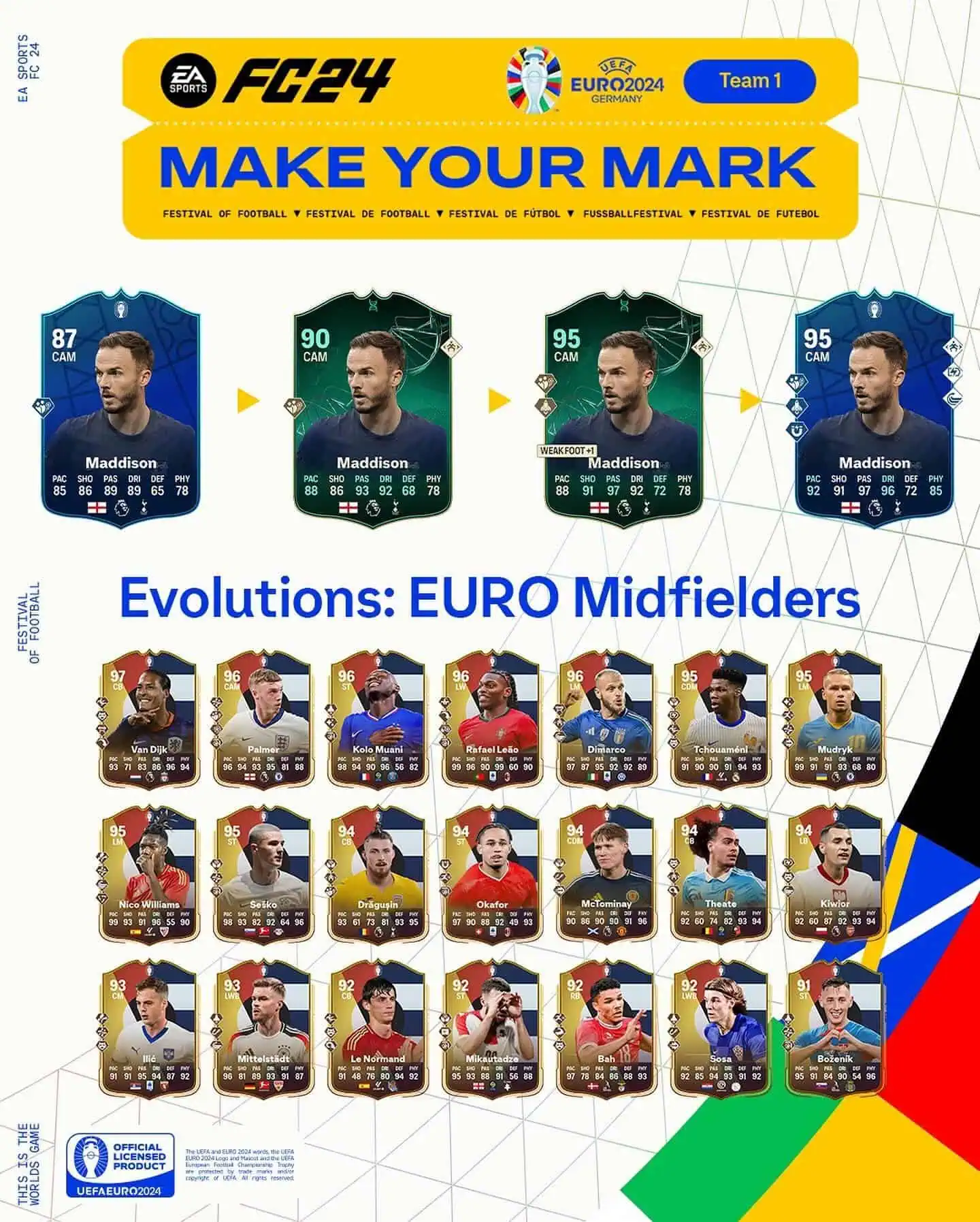 EA FC 24 Evoluzione Centrocampisti Euro Lista Giocatori Ed Obiettivi.