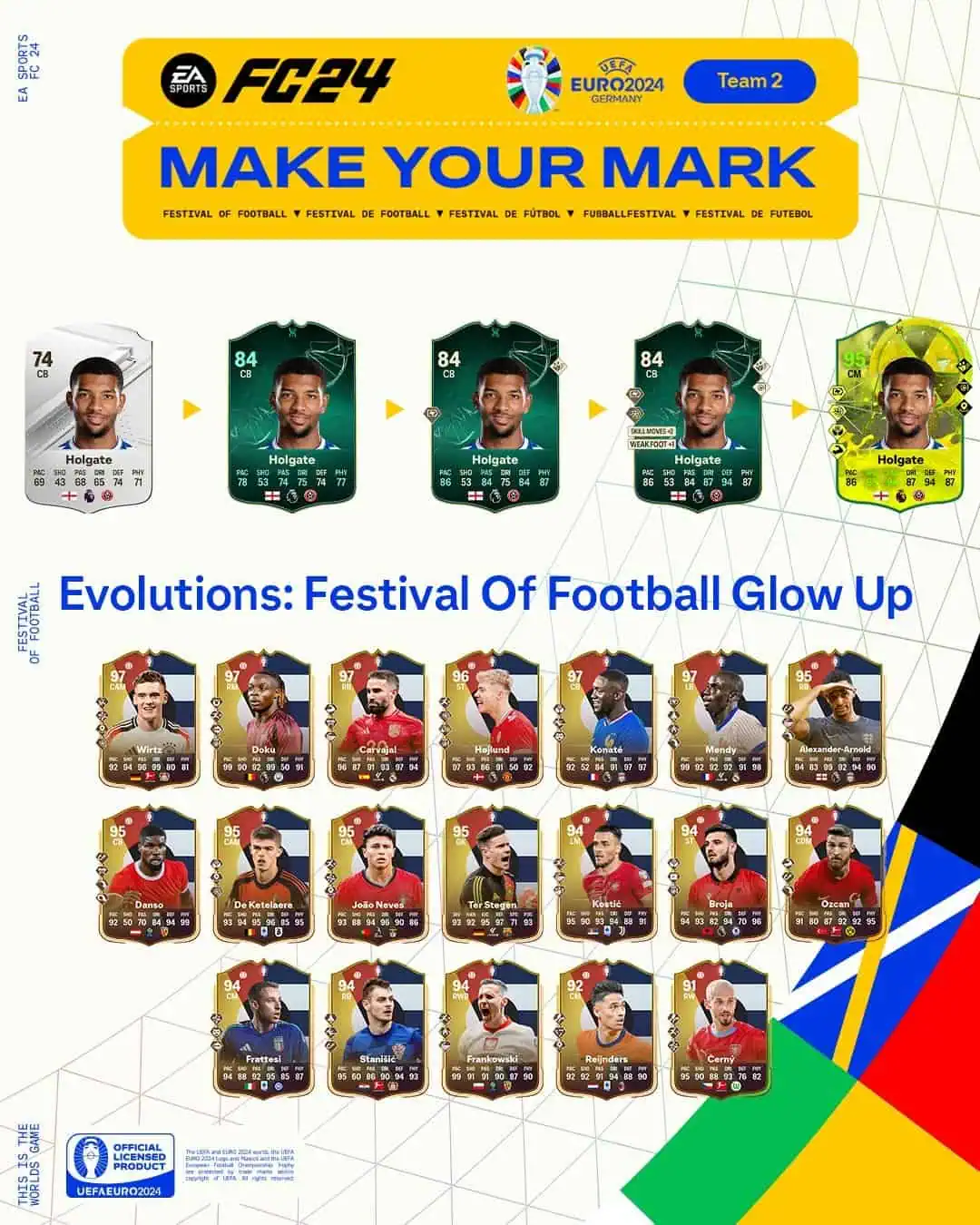 EA FC 24 Evoluzione Bagliore Festival Del Calcio Lista Giocatori Ed Obiettivi.