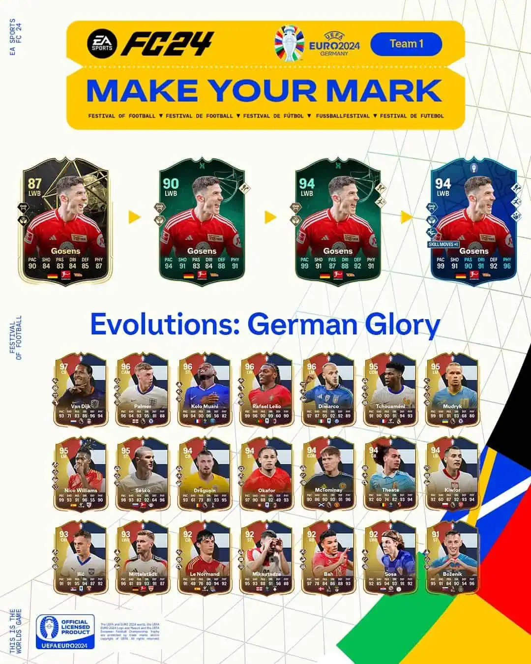 EA FC 24 Evoluzione Gloria Tedesca Lista Giocatori Ed Obiettivi.