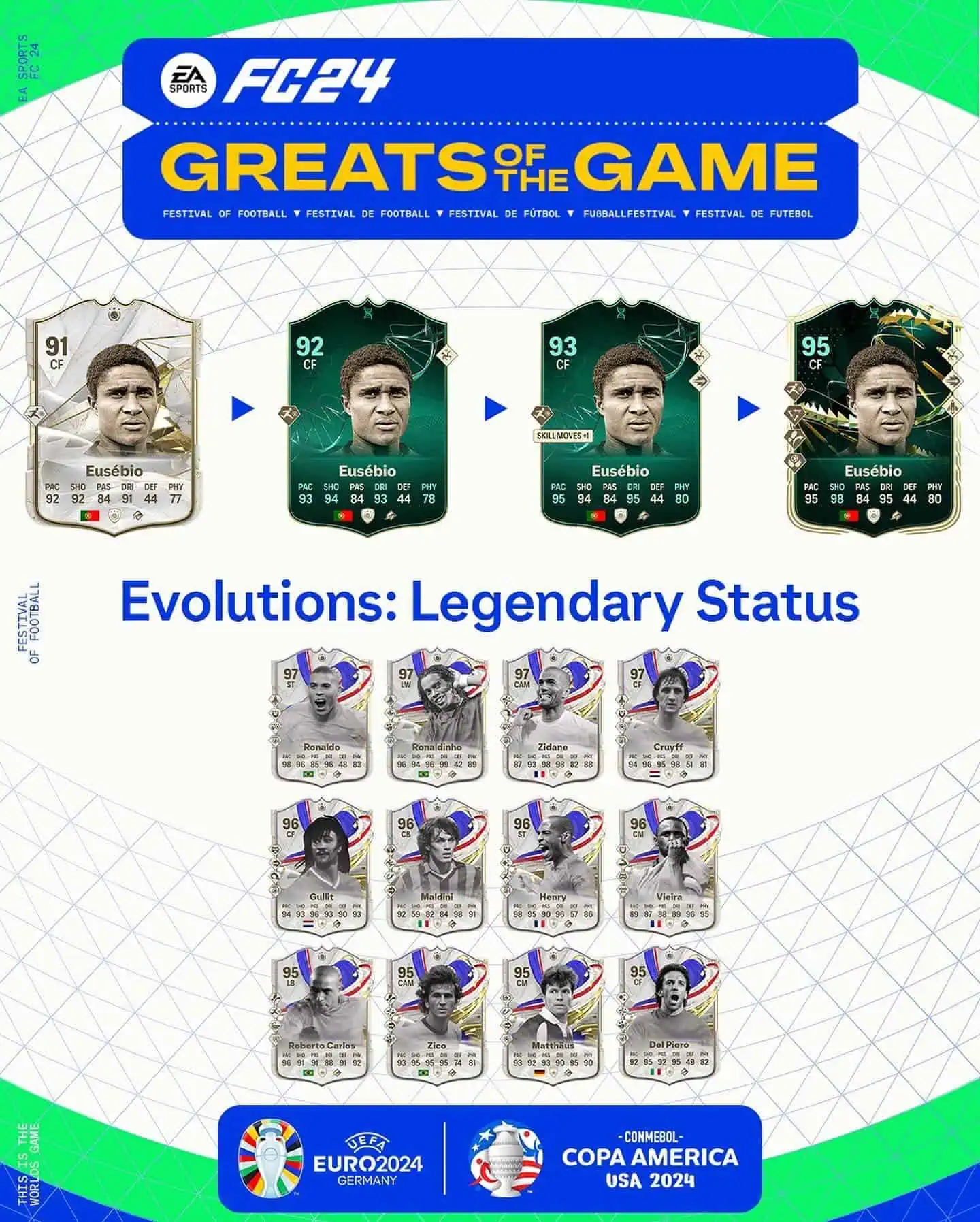 EA FC 24 Evoluzione Leggenda Lista Giocatori Ed Obiettivi.