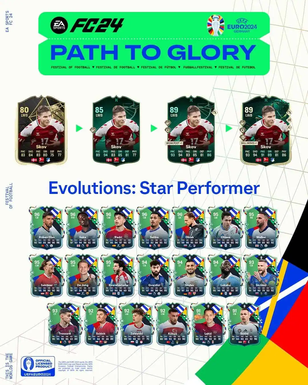 EA FC 24 Evoluzione Protagonista Stellare Lista Giocatori Ed Obiettivi.
